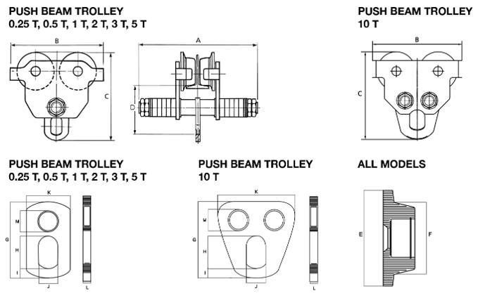 OZ Lifting Push Beam Trolley, 1/4 ton - 10 ton capacity