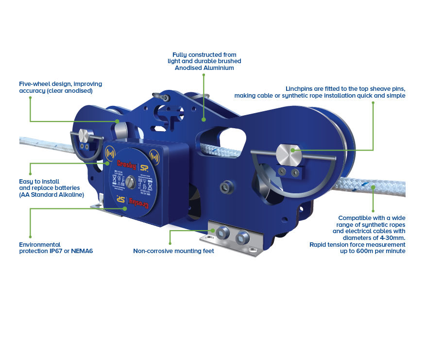 Straightpoint CableSafe Running Line Dynamometer | Internet Rigging